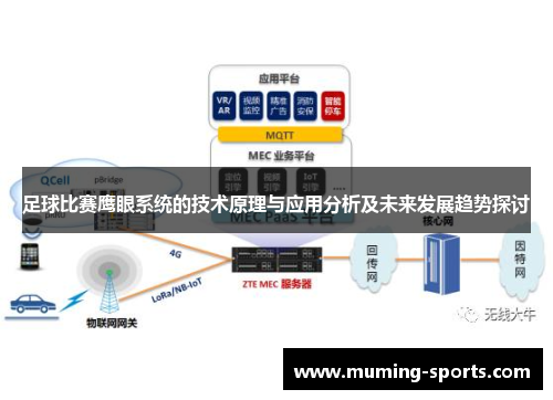 足球比赛鹰眼系统的技术原理与应用分析及未来发展趋势探讨